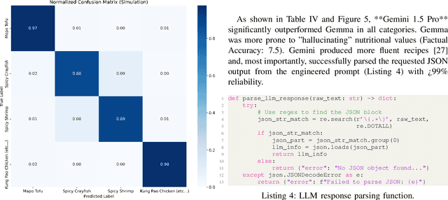 Figure 4 for Evaluating Gemini LLM in Food Image-Based Recipe and Nutrition Description with EfficientNet-B4 Visual Backbone
