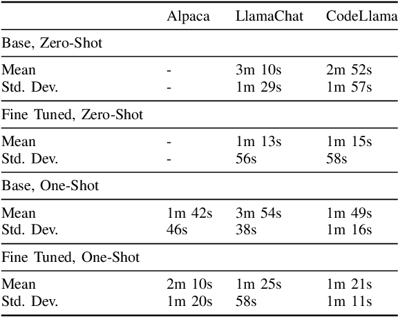 Figure 4 for BTGenBot: Behavior Tree Generation for Robotic Tasks with Lightweight LLMs