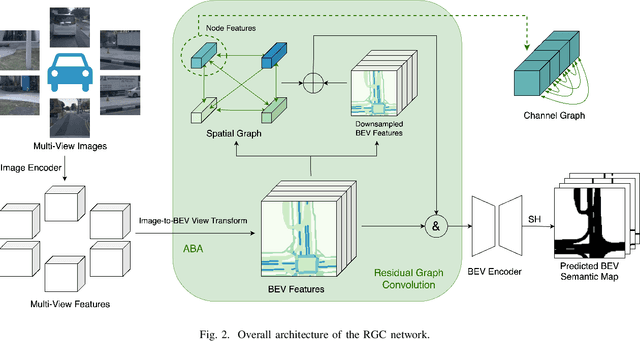 Figure 2 for Residual Graph Convolutional Network for Bird's-Eye-View Semantic Segmentation