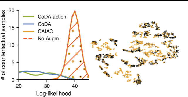 Figure 3 for Causal Action Influence Aware Counterfactual Data Augmentation