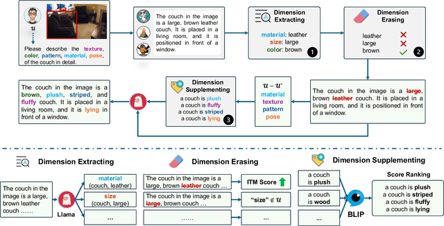 Figure 3 for Detailed Object Description with Controllable Dimensions