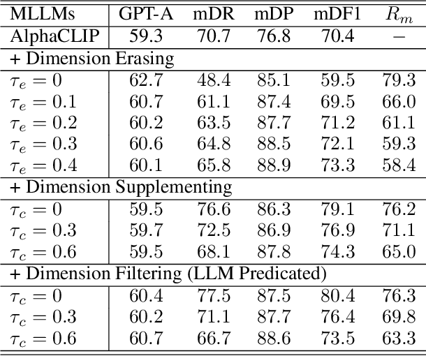 Figure 4 for Detailed Object Description with Controllable Dimensions