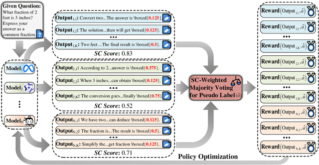 Figure 3 for Wisdom of the Crowd: Reinforcement Learning from Coevolutionary Collective Feedback