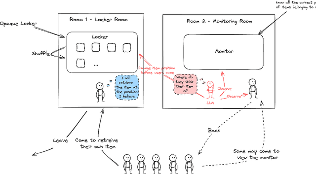 Figure 4 for Zero, Finite, and Infinite Belief History of Theory of Mind Reasoning in Large Language Models