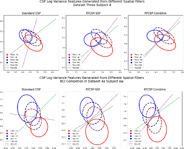 Figure 1 for Transferring Spatial Filters via Tangent Space Alignment in Motor Imagery BCIs