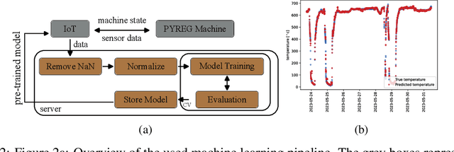 Figure 2 for Predicting NOx emissions in Biochar Production Plants using Machine Learning