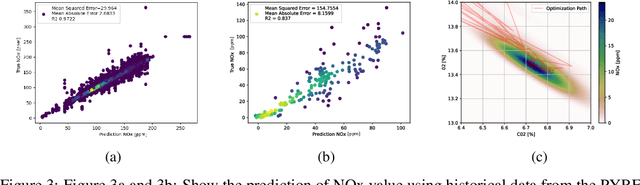 Figure 3 for Predicting NOx emissions in Biochar Production Plants using Machine Learning