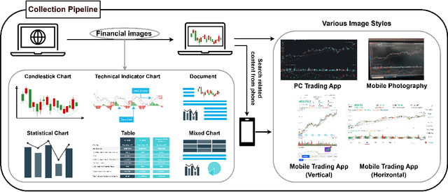 Figure 1 for MME-Finance: A Multimodal Finance Benchmark for Expert-level Understanding and Reasoning