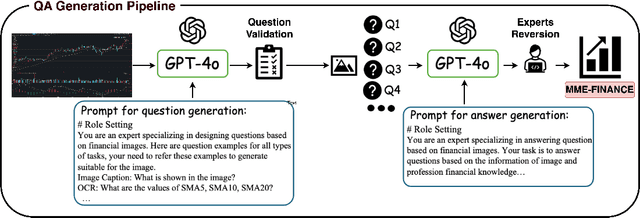 Figure 3 for MME-Finance: A Multimodal Finance Benchmark for Expert-level Understanding and Reasoning