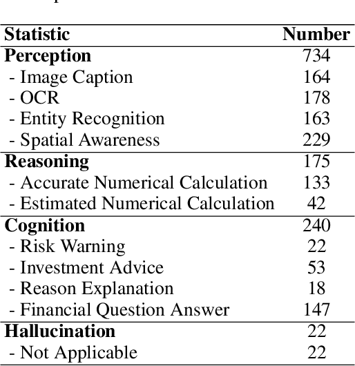 Figure 2 for MME-Finance: A Multimodal Finance Benchmark for Expert-level Understanding and Reasoning