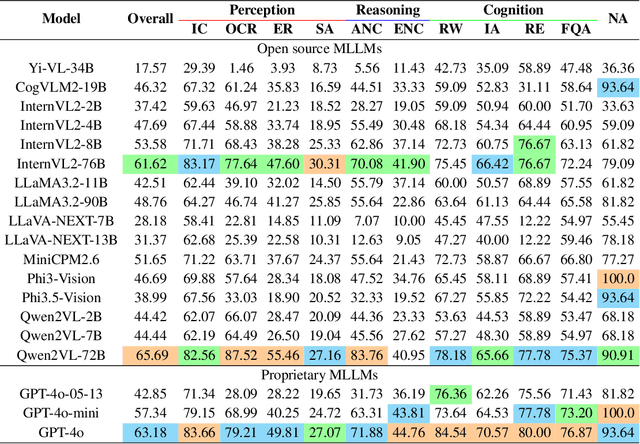 Figure 4 for MME-Finance: A Multimodal Finance Benchmark for Expert-level Understanding and Reasoning