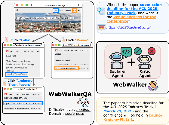 Figure 1 for WebWalker: Benchmarking LLMs in Web Traversal