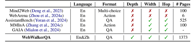 Figure 2 for WebWalker: Benchmarking LLMs in Web Traversal