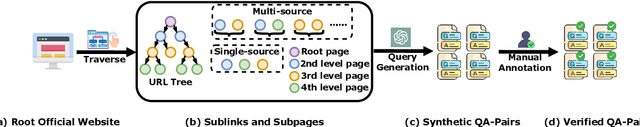 Figure 3 for WebWalker: Benchmarking LLMs in Web Traversal