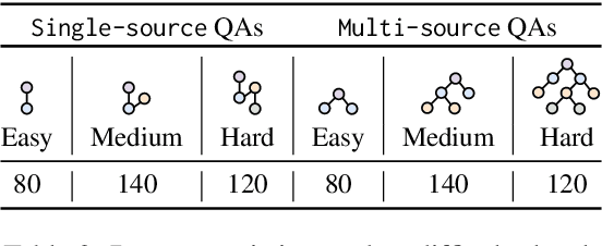 Figure 4 for WebWalker: Benchmarking LLMs in Web Traversal