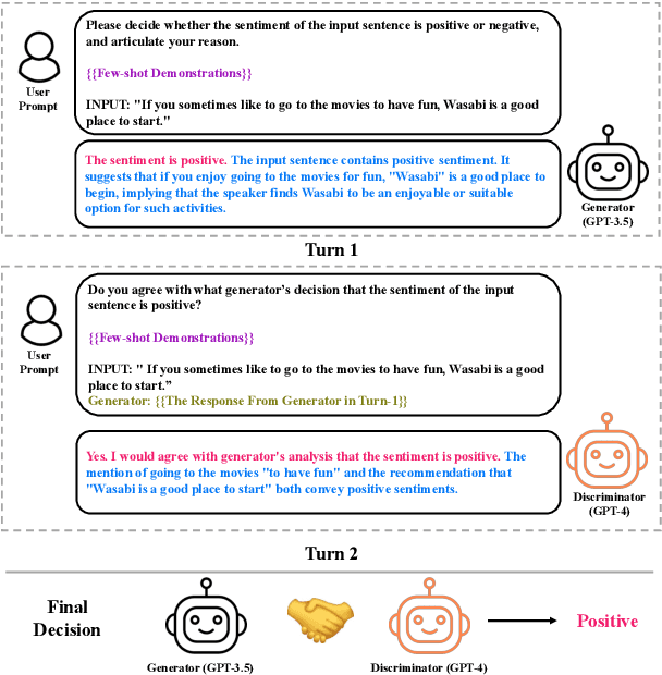 Figure 1 for Sentiment Analysis through LLM Negotiations