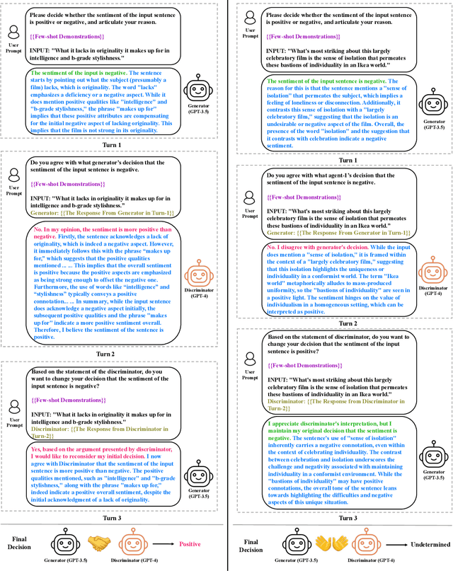 Figure 3 for Sentiment Analysis through LLM Negotiations