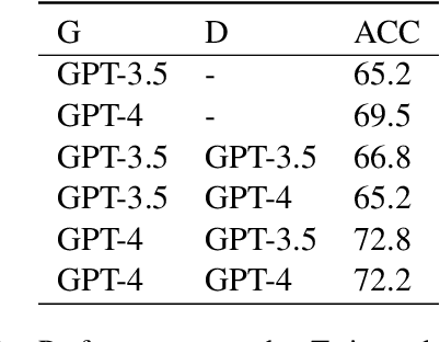 Figure 4 for Sentiment Analysis through LLM Negotiations