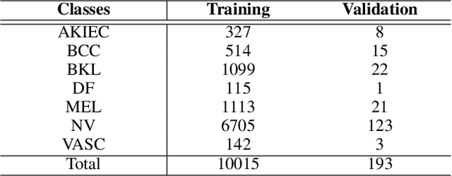 Figure 2 for Test-Time Mixup Augmentation for Data and Class-Specific Uncertainty Estimation in Multi-Class Image Classification