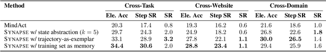 Figure 2 for Synapse: Leveraging Few-Shot Exemplars for Human-Level Computer Control