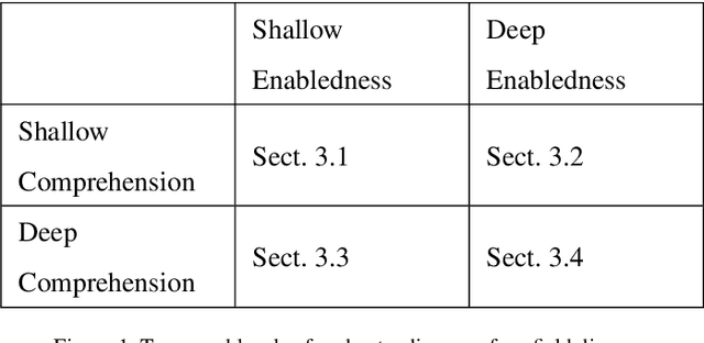 Figure 1 for Forms of Understanding of XAI-Explanations