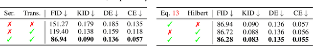 Figure 4 for GaussianCity: Generative Gaussian Splatting for Unbounded 3D City Generation