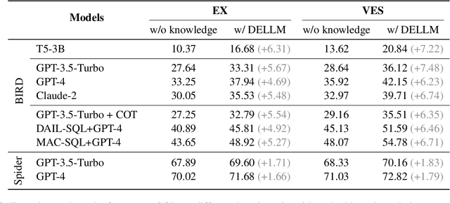 Figure 4 for Knowledge-to-SQL: Enhancing SQL Generation with Data Expert LLM