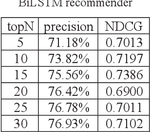 Figure 4 for Labeling Case Similarity based on Co-Citation of Legal Articles in Judgment Documents with Empirical Dispute-Based Evaluation