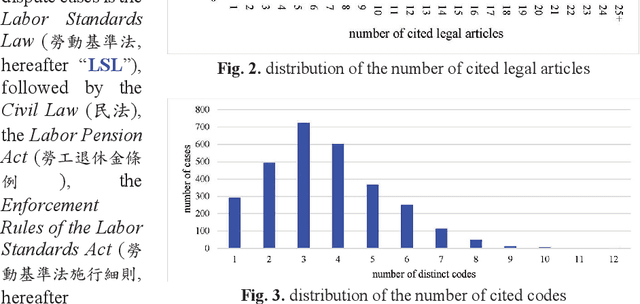 Figure 3 for Labeling Case Similarity based on Co-Citation of Legal Articles in Judgment Documents with Empirical Dispute-Based Evaluation