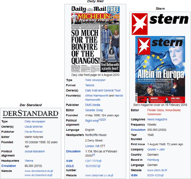 Figure 4 for Using the profile of publishers to predict barriers across news articles