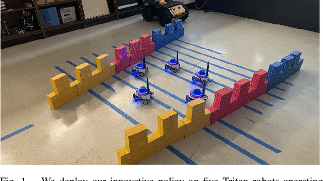 Figure 1 for Multi-Robot Collaborative Navigation with Formation Adaptation