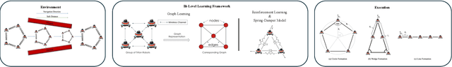 Figure 2 for Multi-Robot Collaborative Navigation with Formation Adaptation