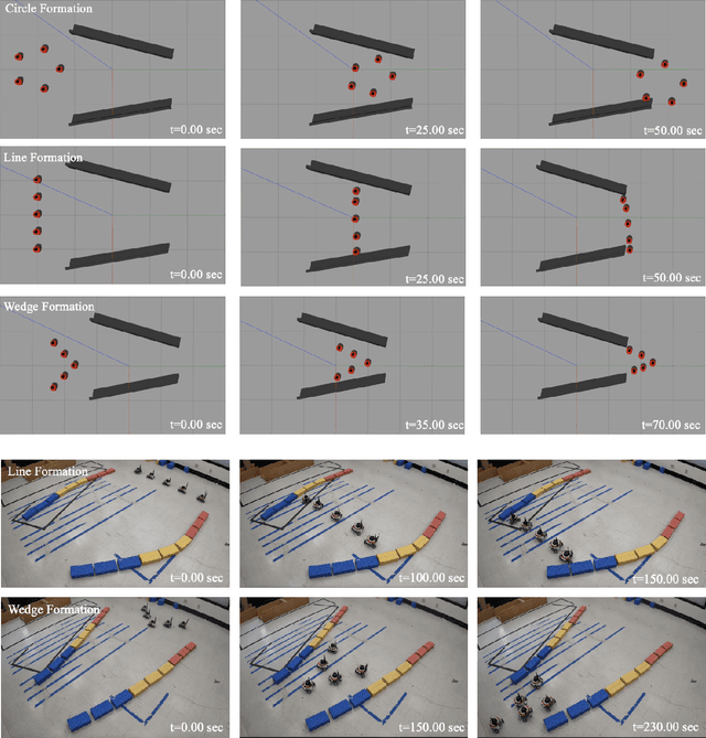 Figure 3 for Multi-Robot Collaborative Navigation with Formation Adaptation