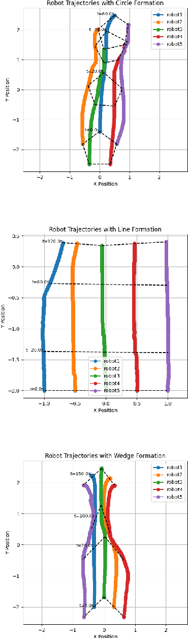 Figure 4 for Multi-Robot Collaborative Navigation with Formation Adaptation