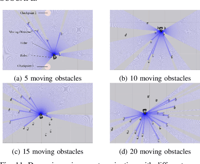 Figure 3 for NeuPAN: Direct Point Robot Navigation with End-to-End Model-based Learning