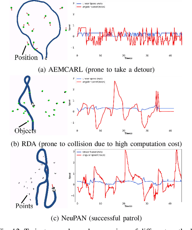 Figure 4 for NeuPAN: Direct Point Robot Navigation with End-to-End Model-based Learning