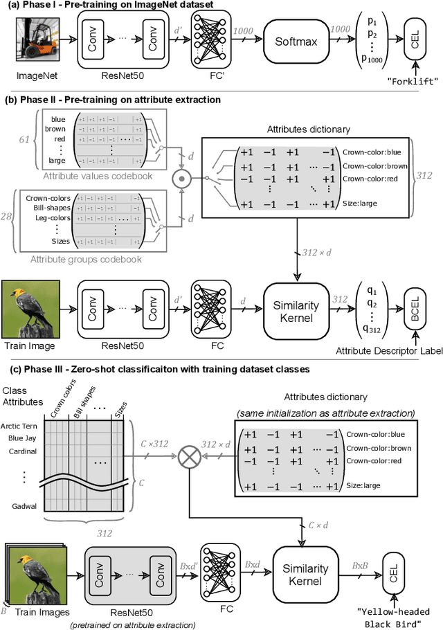 Figure 2 for Zero-shot Classification using Hyperdimensional Computing