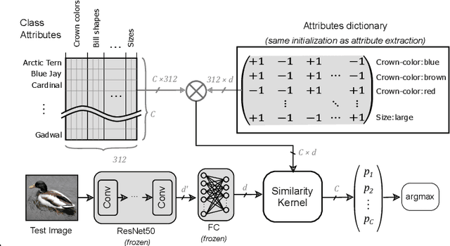 Figure 3 for Zero-shot Classification using Hyperdimensional Computing