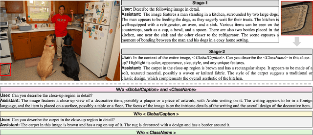 Figure 4 for RegionGPT: Towards Region Understanding Vision Language Model