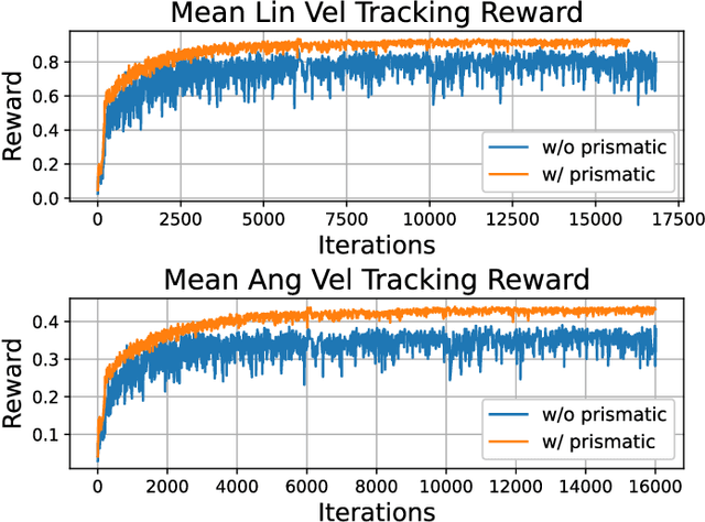 Figure 4 for Enhancing Efficiency of Quadrupedal Locomotion over Challenging Terrains with Extensible Feet