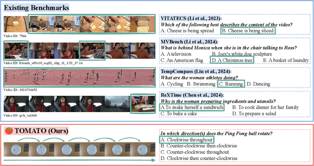 Figure 1 for TOMATO: Assessing Visual Temporal Reasoning Capabilities in Multimodal Foundation Models