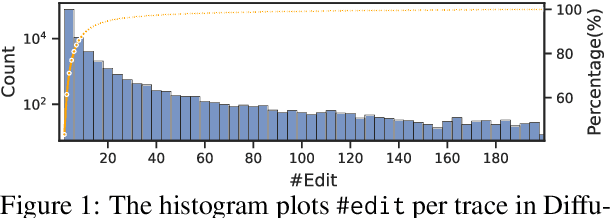 Figure 1 for Collaborative Generative AI: Integrating GPT-k for Efficient Editing in Text-to-Image Generation