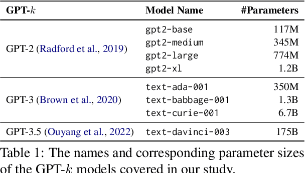 Figure 2 for Collaborative Generative AI: Integrating GPT-k for Efficient Editing in Text-to-Image Generation