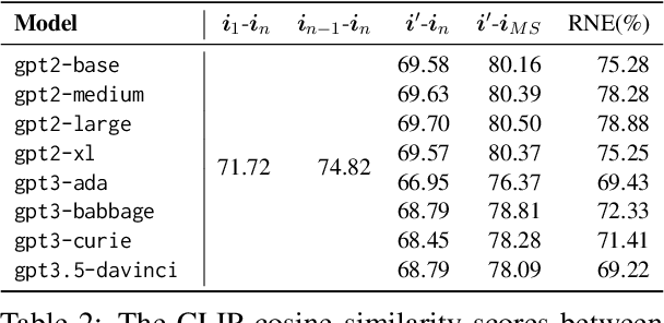 Figure 3 for Collaborative Generative AI: Integrating GPT-k for Efficient Editing in Text-to-Image Generation