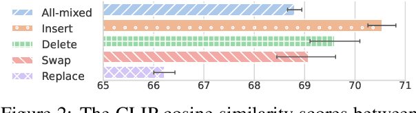 Figure 4 for Collaborative Generative AI: Integrating GPT-k for Efficient Editing in Text-to-Image Generation