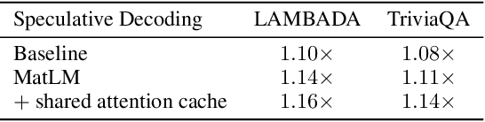 Figure 2 for MatFormer: Nested Transformer for Elastic Inference