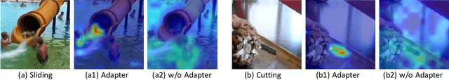 Figure 3 for CSTA: Spatial-Temporal Causal Adaptive Learning for Exemplar-Free Video Class-Incremental Learning