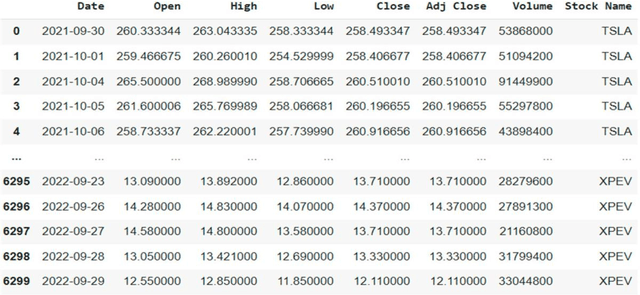 Figure 1 for GRUvader: Sentiment-Informed Stock Market Prediction