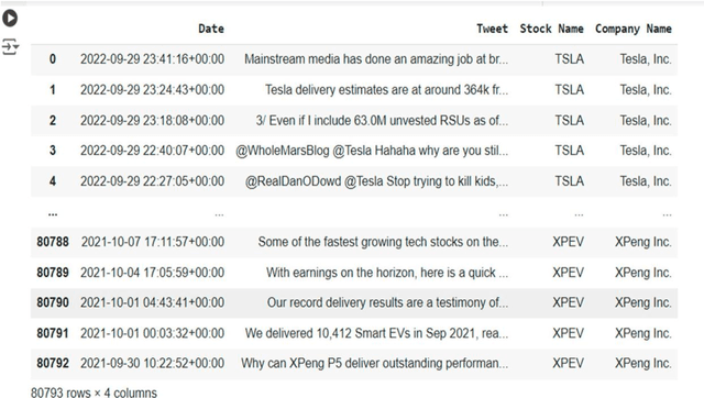 Figure 3 for GRUvader: Sentiment-Informed Stock Market Prediction