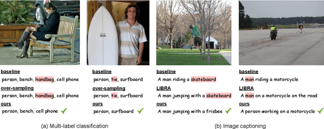 Figure 1 for Resampled Datasets Are Not Enough: Mitigating Societal Bias Beyond Single Attributes